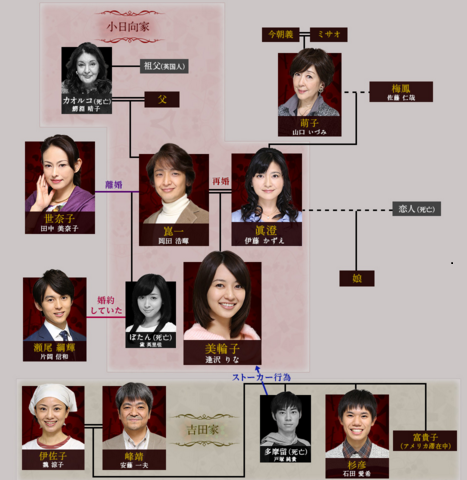 新牡丹と薔薇 相関図 牡丹と薔薇の主役3人が帰ってきた サブカル